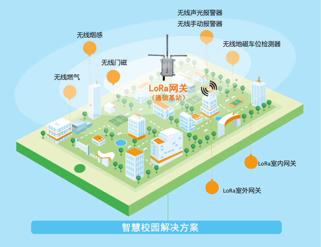 Pa旗舰厅官网LoRa智慧消防方案.png